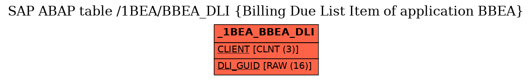 E-R Diagram for table /1BEA/BBEA_DLI (Billing Due List Item of application BBEA)