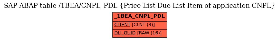 E-R Diagram for table /1BEA/CNPL_PDL (Price List Due List Item of application CNPL)