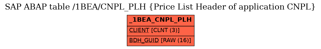 E-R Diagram for table /1BEA/CNPL_PLH (Price List Header of application CNPL)