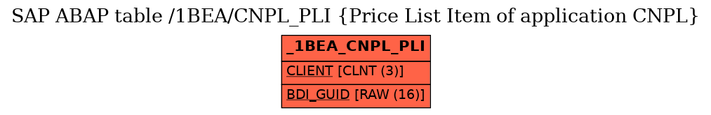 E-R Diagram for table /1BEA/CNPL_PLI (Price List Item of application CNPL)