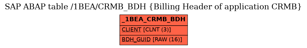 E-R Diagram for table /1BEA/CRMB_BDH (Billing Header of application CRMB)