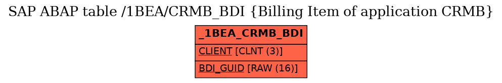 E-R Diagram for table /1BEA/CRMB_BDI (Billing Item of application CRMB)