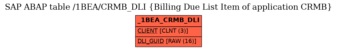 E-R Diagram for table /1BEA/CRMB_DLI (Billing Due List Item of application CRMB)