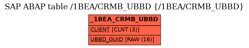 E-R Diagram for table /1BEA/CRMB_UBBD (/1BEA/CRMB_UBBD)