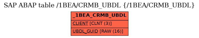 E-R Diagram for table /1BEA/CRMB_UBDL (/1BEA/CRMB_UBDL)