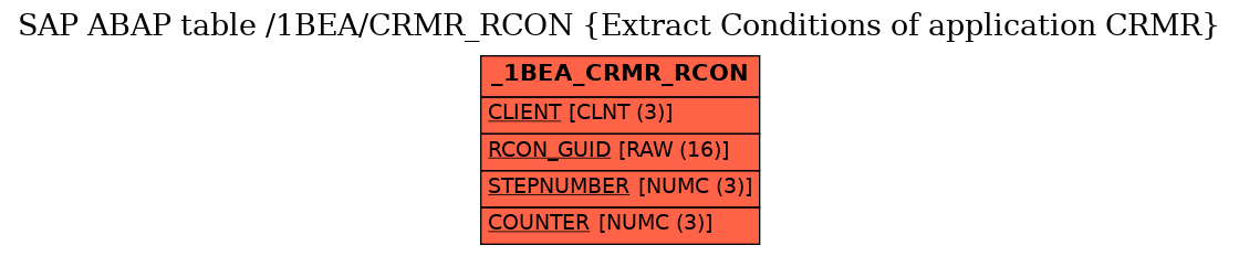 E-R Diagram for table /1BEA/CRMR_RCON (Extract Conditions of application CRMR)