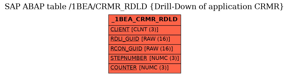 E-R Diagram for table /1BEA/CRMR_RDLD (Drill-Down of application CRMR)