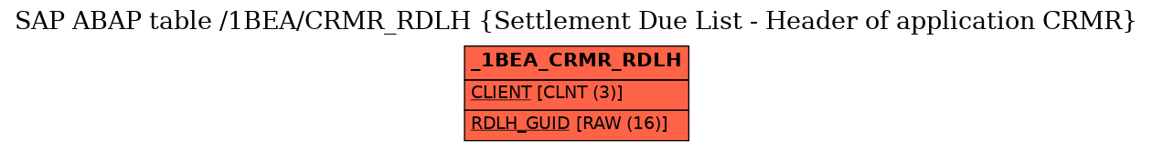 E-R Diagram for table /1BEA/CRMR_RDLH (Settlement Due List - Header of application CRMR)