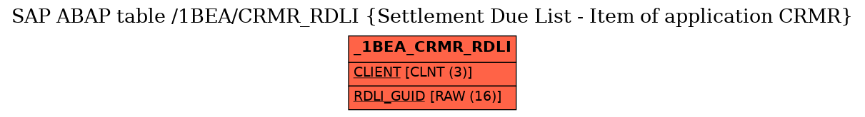 E-R Diagram for table /1BEA/CRMR_RDLI (Settlement Due List - Item of application CRMR)