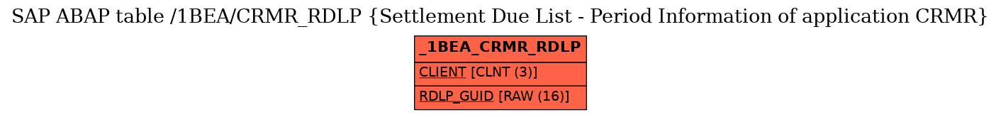 E-R Diagram for table /1BEA/CRMR_RDLP (Settlement Due List - Period Information of application CRMR)