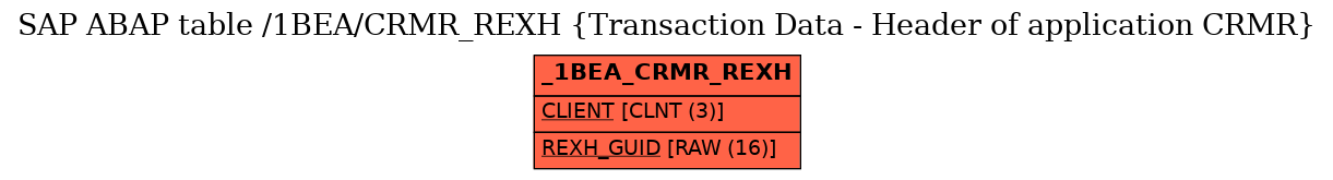 E-R Diagram for table /1BEA/CRMR_REXH (Transaction Data - Header of application CRMR)