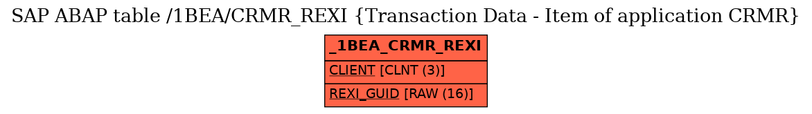 E-R Diagram for table /1BEA/CRMR_REXI (Transaction Data - Item of application CRMR)