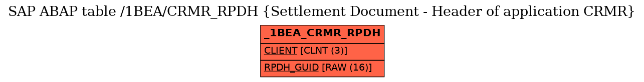 E-R Diagram for table /1BEA/CRMR_RPDH (Settlement Document - Header of application CRMR)