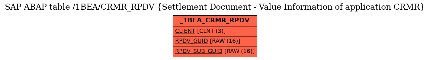 E-R Diagram for table /1BEA/CRMR_RPDV (Settlement Document - Value Information of application CRMR)