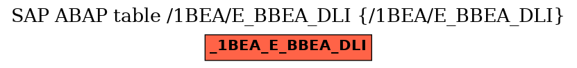 E-R Diagram for table /1BEA/E_BBEA_DLI (/1BEA/E_BBEA_DLI)