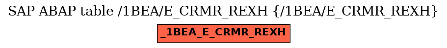 E-R Diagram for table /1BEA/E_CRMR_REXH (/1BEA/E_CRMR_REXH)