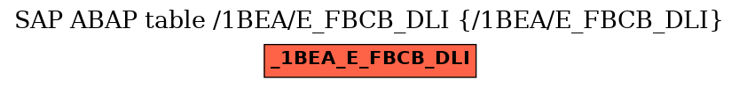 E-R Diagram for table /1BEA/E_FBCB_DLI (/1BEA/E_FBCB_DLI)