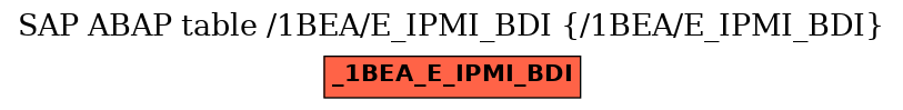 E-R Diagram for table /1BEA/E_IPMI_BDI (/1BEA/E_IPMI_BDI)
