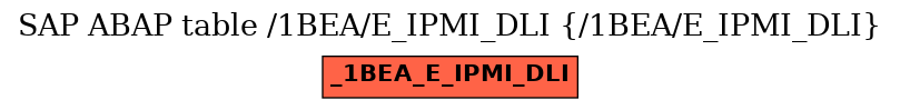 E-R Diagram for table /1BEA/E_IPMI_DLI (/1BEA/E_IPMI_DLI)