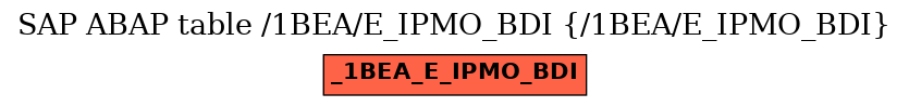 E-R Diagram for table /1BEA/E_IPMO_BDI (/1BEA/E_IPMO_BDI)