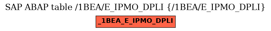 E-R Diagram for table /1BEA/E_IPMO_DPLI (/1BEA/E_IPMO_DPLI)