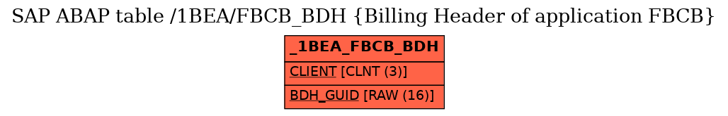 E-R Diagram for table /1BEA/FBCB_BDH (Billing Header of application FBCB)