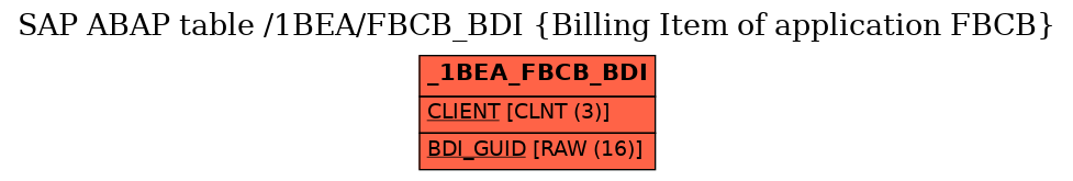 E-R Diagram for table /1BEA/FBCB_BDI (Billing Item of application FBCB)