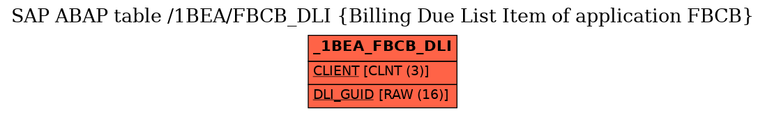 E-R Diagram for table /1BEA/FBCB_DLI (Billing Due List Item of application FBCB)