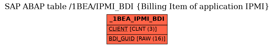 E-R Diagram for table /1BEA/IPMI_BDI (Billing Item of application IPMI)