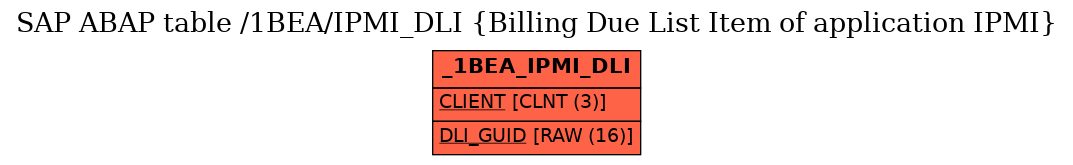 E-R Diagram for table /1BEA/IPMI_DLI (Billing Due List Item of application IPMI)