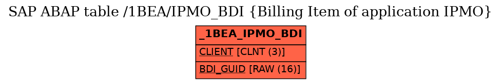 E-R Diagram for table /1BEA/IPMO_BDI (Billing Item of application IPMO)