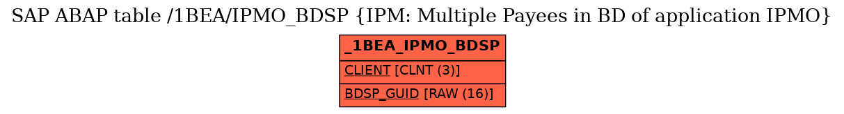 E-R Diagram for table /1BEA/IPMO_BDSP (IPM: Multiple Payees in BD of application IPMO)