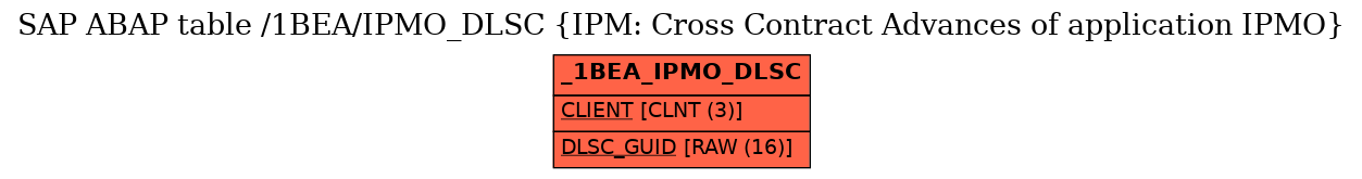 E-R Diagram for table /1BEA/IPMO_DLSC (IPM: Cross Contract Advances of application IPMO)