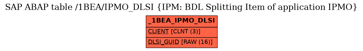 E-R Diagram for table /1BEA/IPMO_DLSI (IPM: BDL Splitting Item of application IPMO)