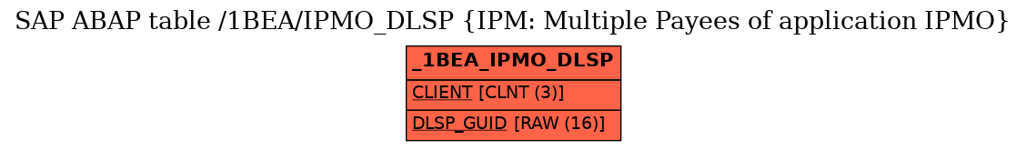 E-R Diagram for table /1BEA/IPMO_DLSP (IPM: Multiple Payees of application IPMO)