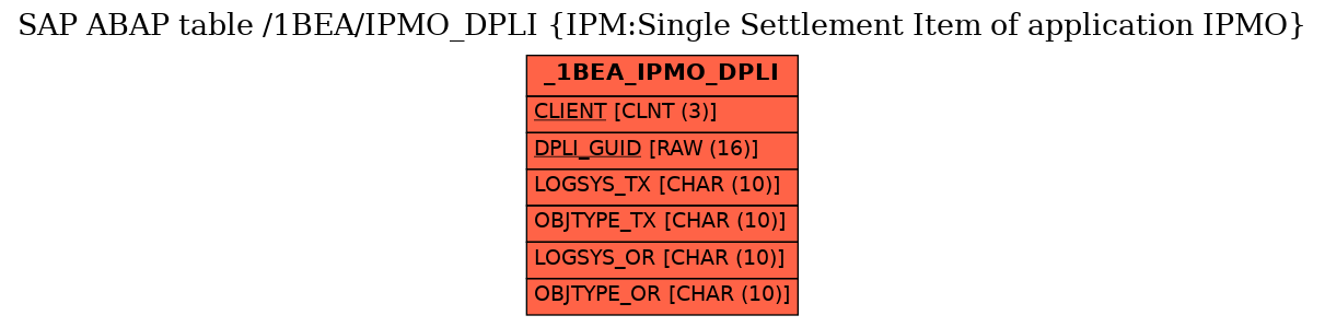E-R Diagram for table /1BEA/IPMO_DPLI (IPM:Single Settlement Item of application IPMO)