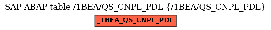 E-R Diagram for table /1BEA/QS_CNPL_PDL (/1BEA/QS_CNPL_PDL)