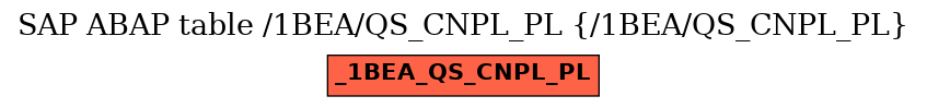 E-R Diagram for table /1BEA/QS_CNPL_PL (/1BEA/QS_CNPL_PL)