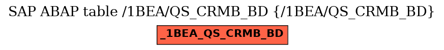 E-R Diagram for table /1BEA/QS_CRMB_BD (/1BEA/QS_CRMB_BD)