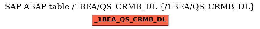 E-R Diagram for table /1BEA/QS_CRMB_DL (/1BEA/QS_CRMB_DL)