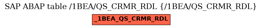 E-R Diagram for table /1BEA/QS_CRMR_RDL (/1BEA/QS_CRMR_RDL)