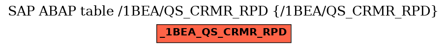 E-R Diagram for table /1BEA/QS_CRMR_RPD (/1BEA/QS_CRMR_RPD)