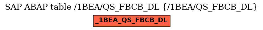 E-R Diagram for table /1BEA/QS_FBCB_DL (/1BEA/QS_FBCB_DL)