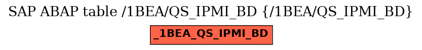 E-R Diagram for table /1BEA/QS_IPMI_BD (/1BEA/QS_IPMI_BD)