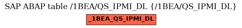 E-R Diagram for table /1BEA/QS_IPMI_DL (/1BEA/QS_IPMI_DL)