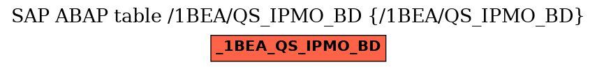 E-R Diagram for table /1BEA/QS_IPMO_BD (/1BEA/QS_IPMO_BD)