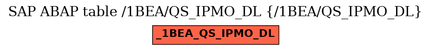 E-R Diagram for table /1BEA/QS_IPMO_DL (/1BEA/QS_IPMO_DL)