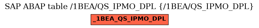 E-R Diagram for table /1BEA/QS_IPMO_DPL (/1BEA/QS_IPMO_DPL)