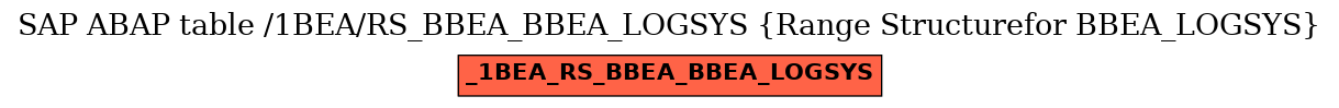 E-R Diagram for table /1BEA/RS_BBEA_BBEA_LOGSYS (Range Structurefor BBEA_LOGSYS)