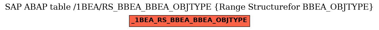 E-R Diagram for table /1BEA/RS_BBEA_BBEA_OBJTYPE (Range Structurefor BBEA_OBJTYPE)